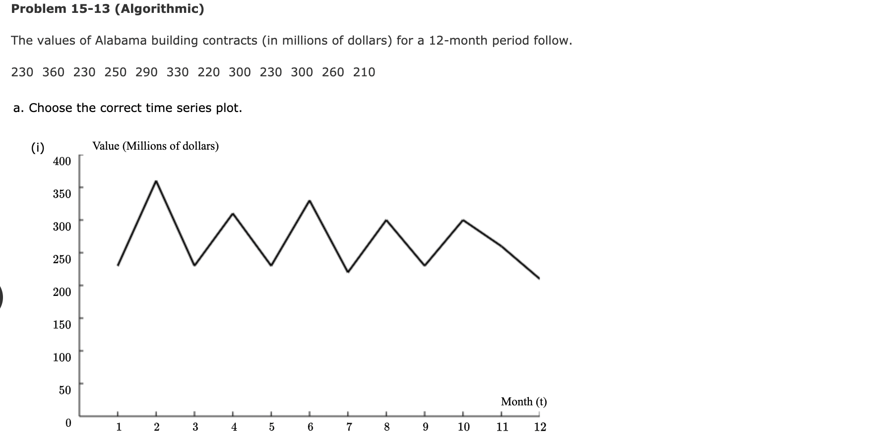 Problem 15-13 (Algorithmic) The values of Alabama