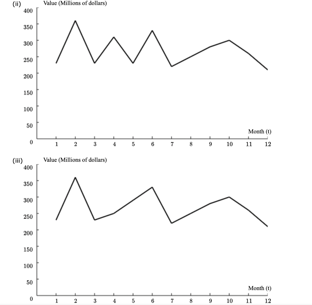 Problem 15-13 (Algorithmic) The values of Alabama