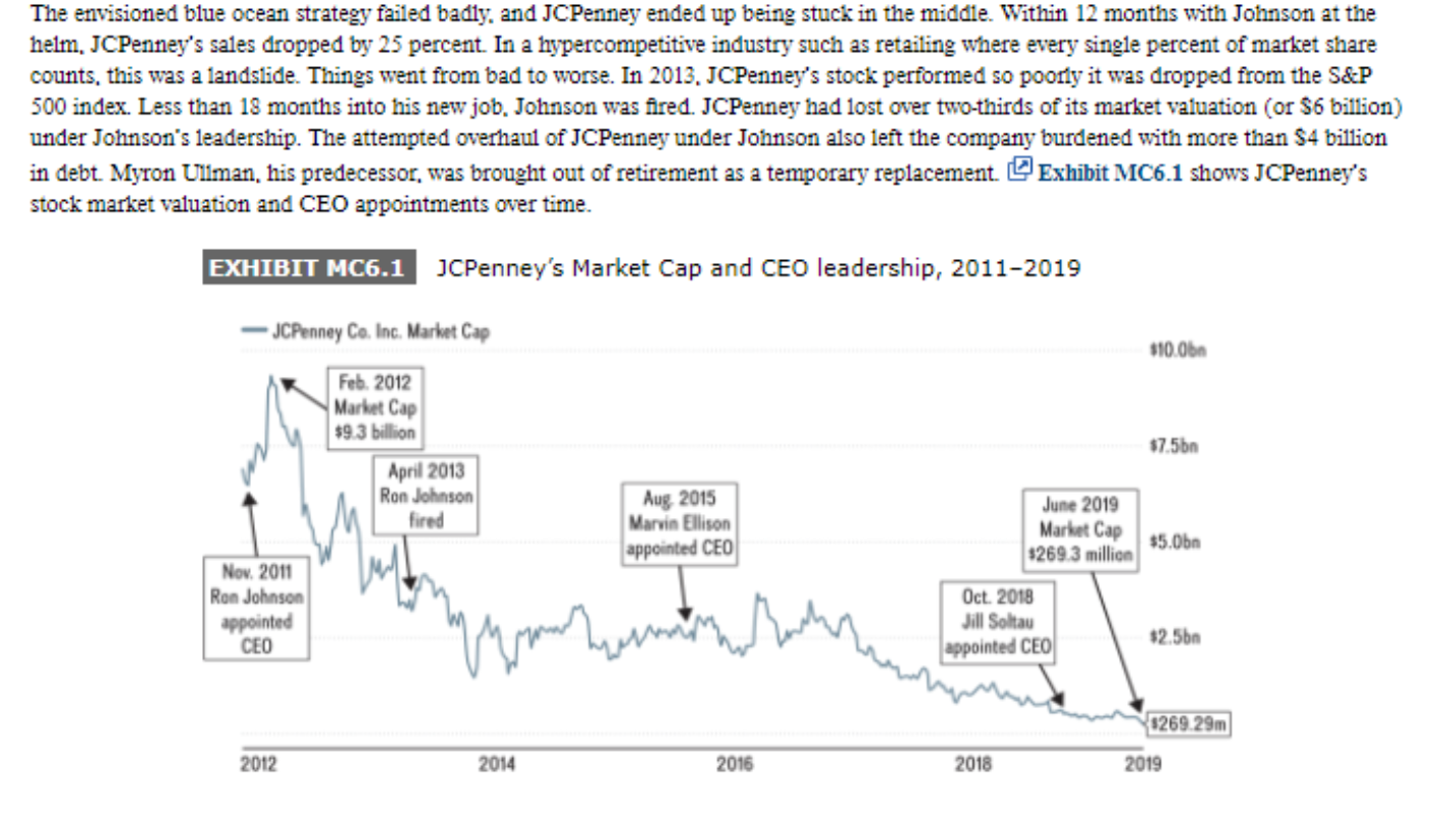 How JCPenney Sailed into a Red Ocean JCPENNEY WAS