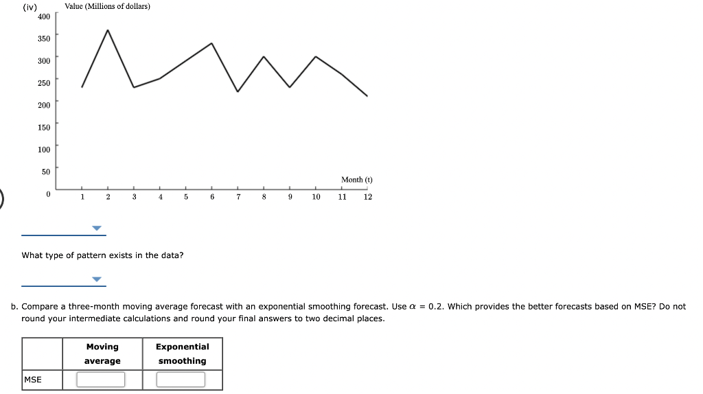 Problem 15-13 (Algorithmic) The values of Alabama