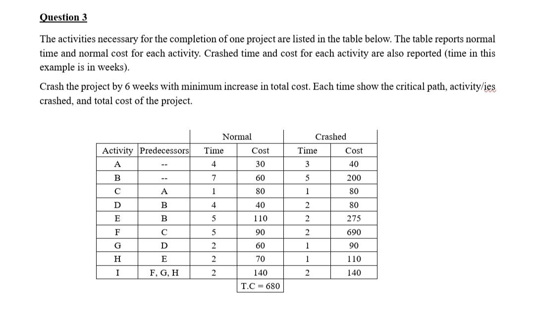 Question 3 The activities necessary for the
