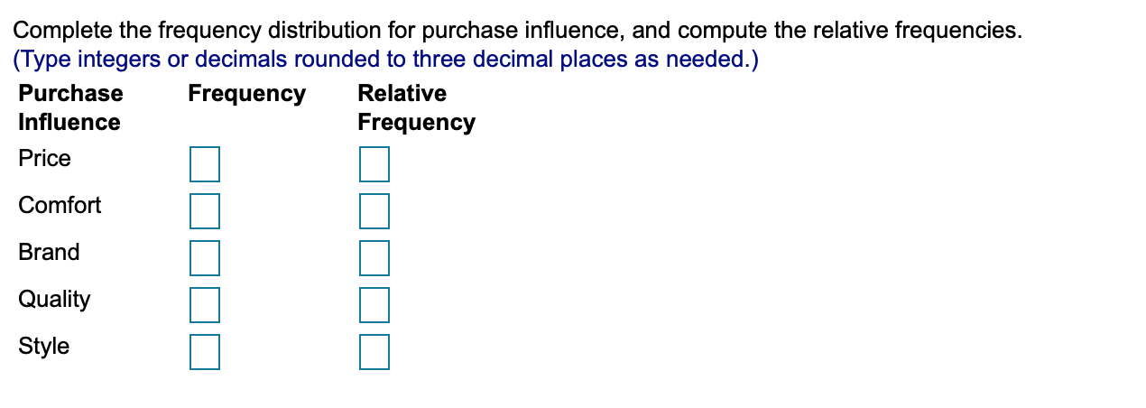 Complete the frequency distribution for purchase