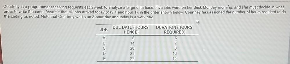 Courtney is a programmer receiving requests each