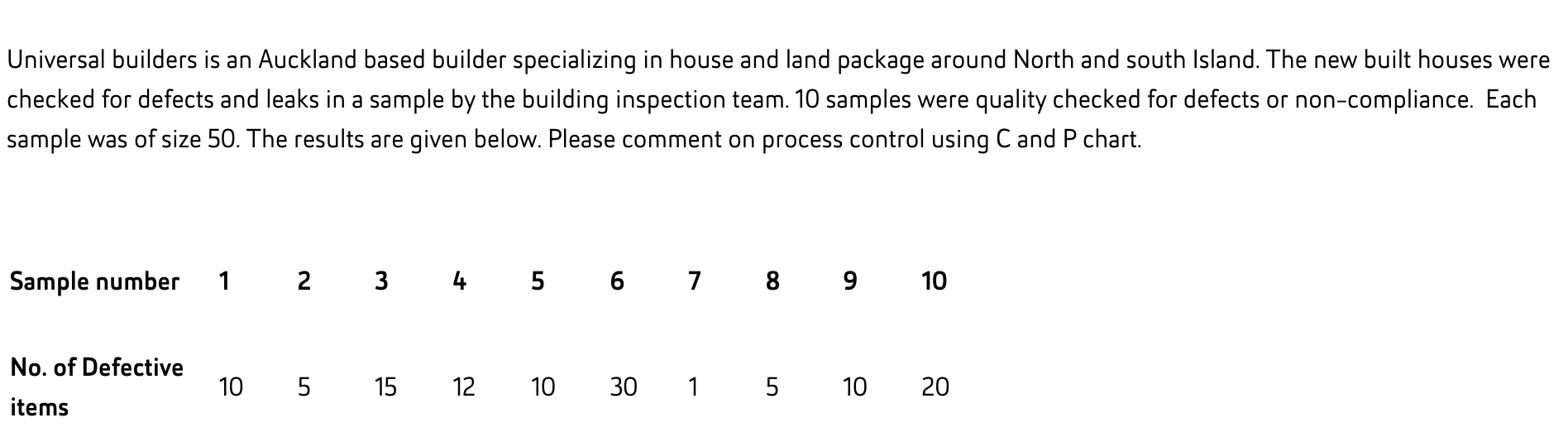PLEASE HELP ASAP PLEASE IN 30 MINS Universal