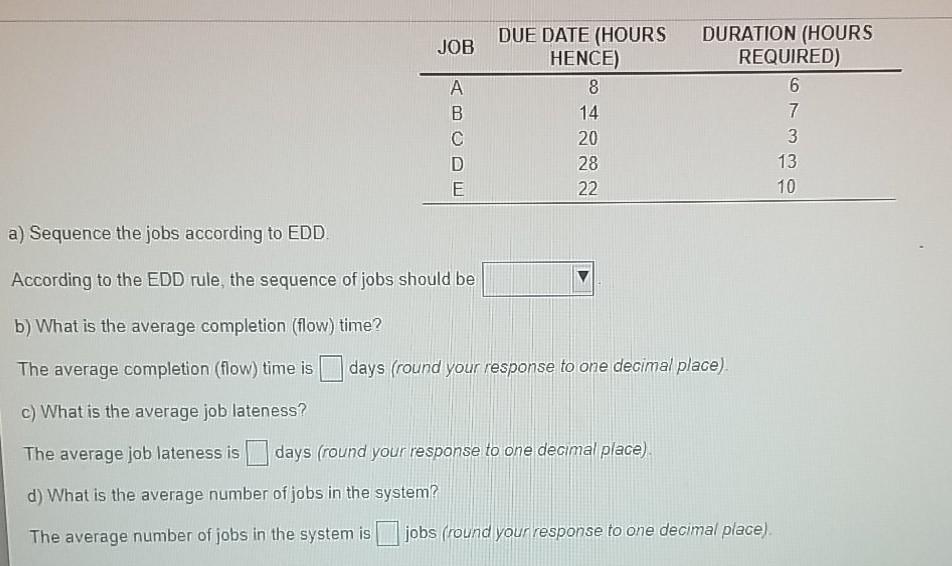 Courtney is a programmer receiving requests each