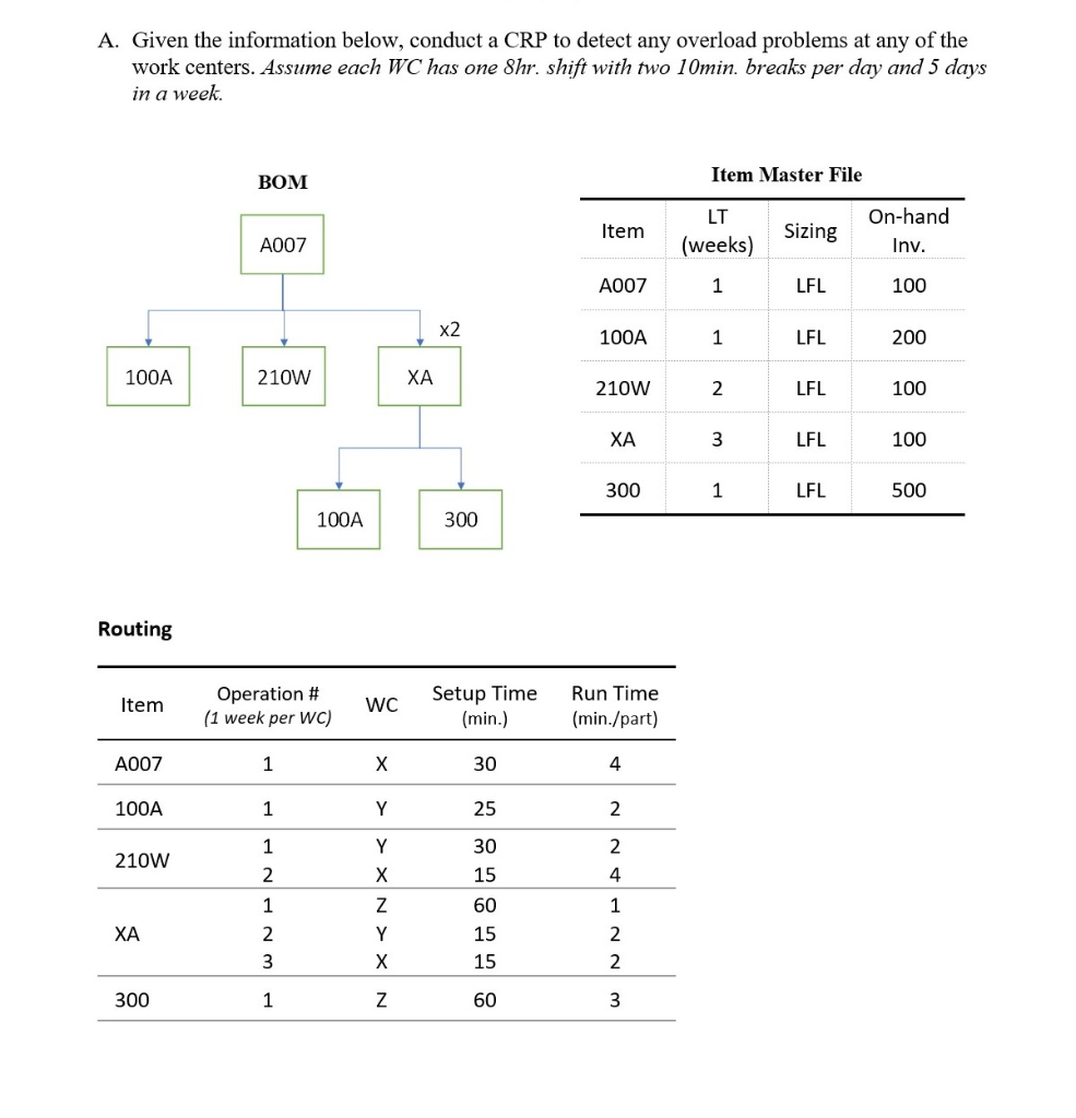 please use the table I provided only Please use