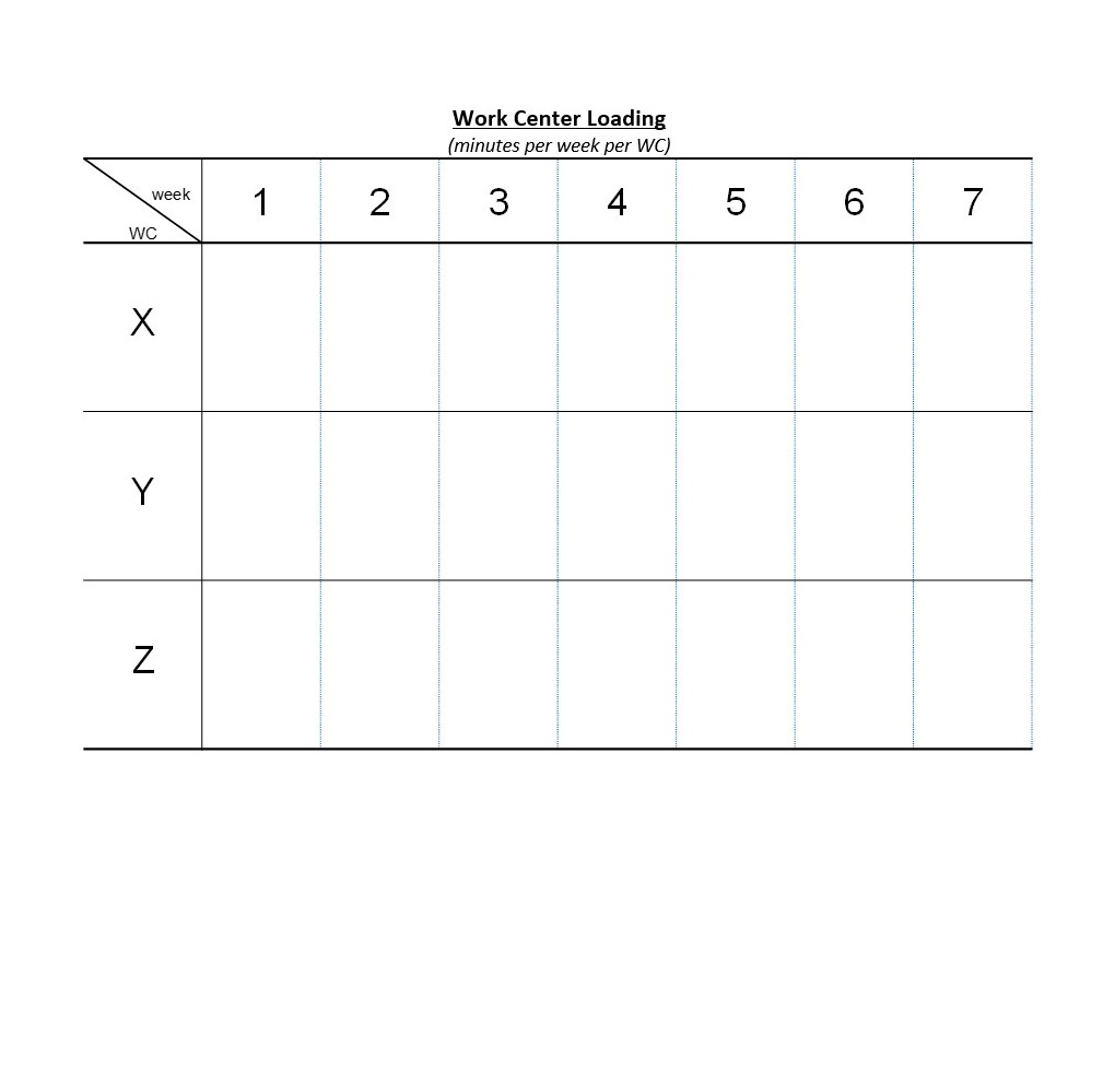 please use the table I provided only Please use