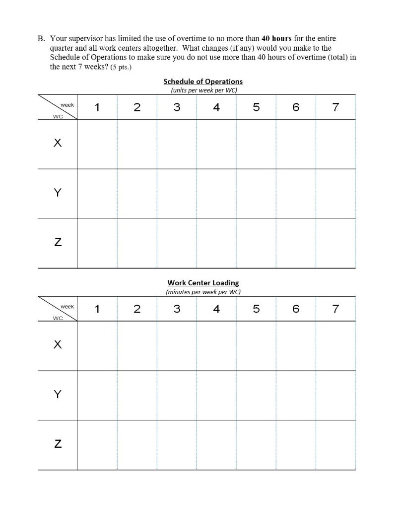 please use the table I provided only Please use