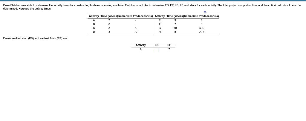 Dave Fletcher was able to determine the activity