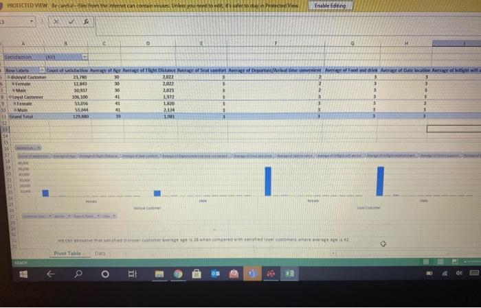 analyze the data and interpret the results, write