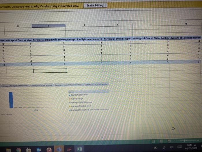 analyze the data and interpret the results, write