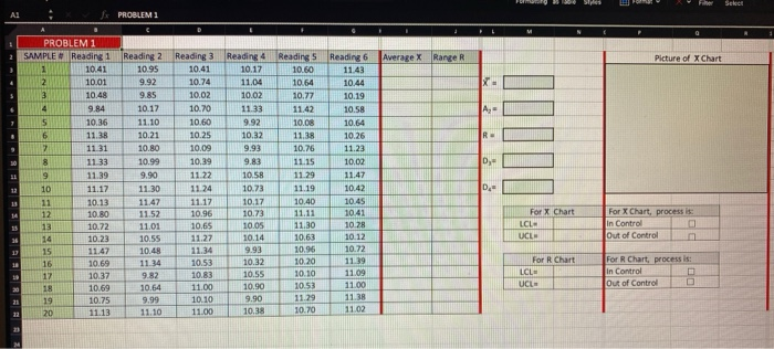 problem 1: for the given data make X and R