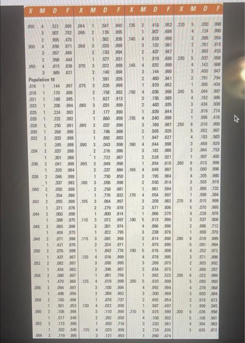 I need help solving this problem. Here are the