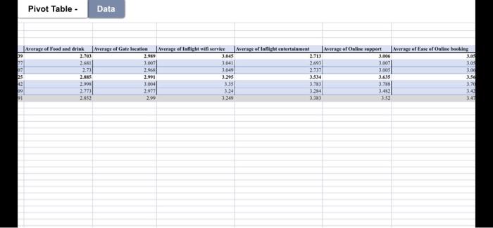 analyze the data and interpret the results, write