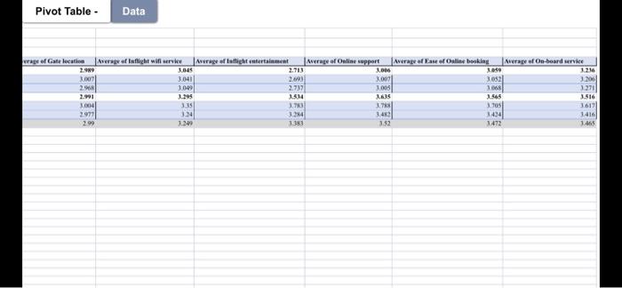 analyze the data and interpret the results, write
