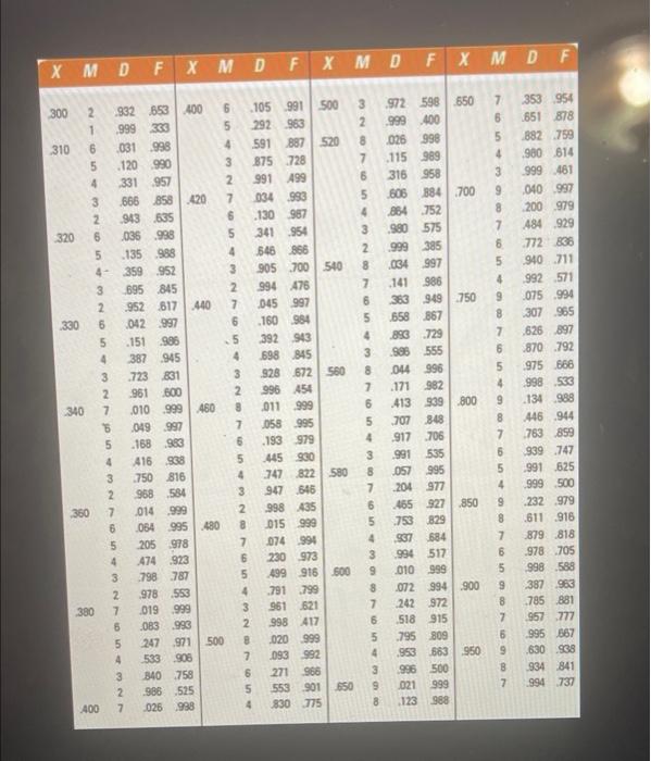 I need help solving this problem. Here are the