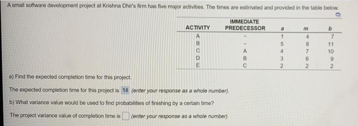 A small software development project at Krishna