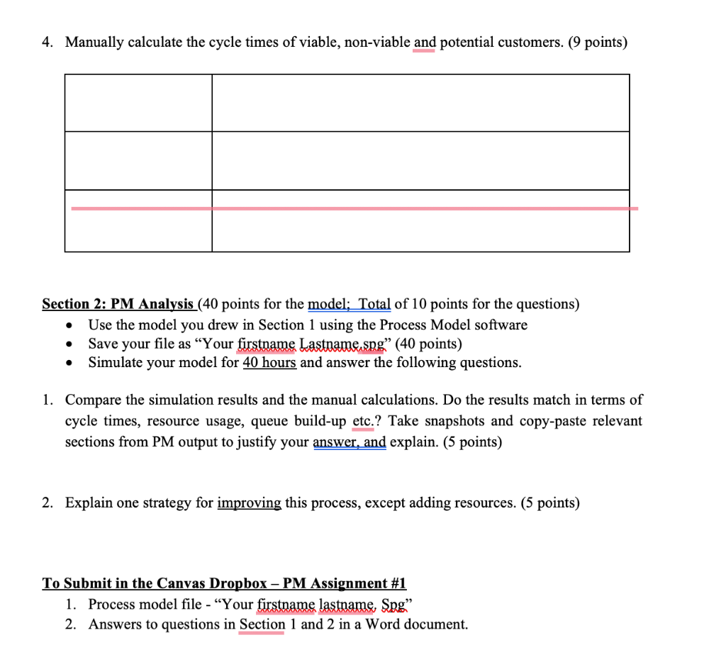 ITSCM 776 - Business Process Innovation and