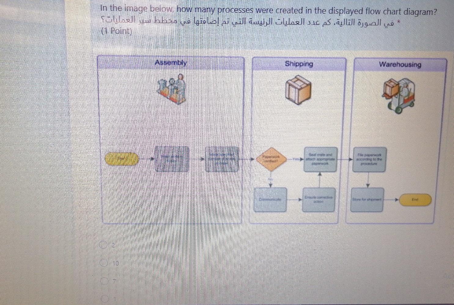  In the image below, how many processes were created in the