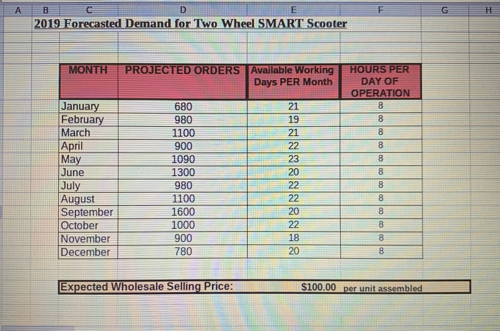 2MOVE LLC CASE SCENARIO: Megan has set up a new