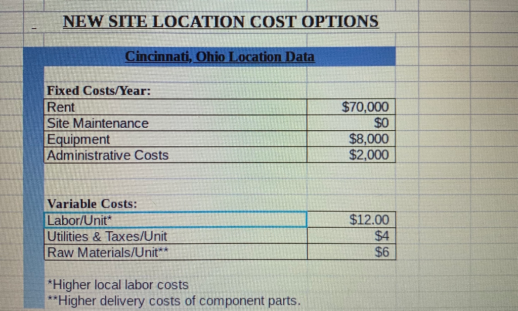 2MOVE LLC CASE SCENARIO: Megan has set up a new