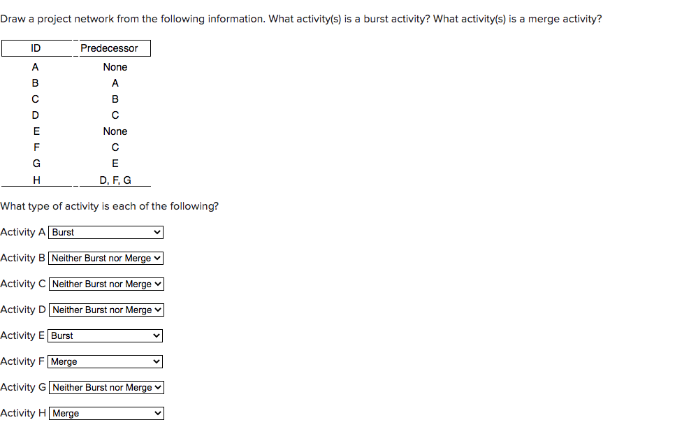 Draw a project network from the following