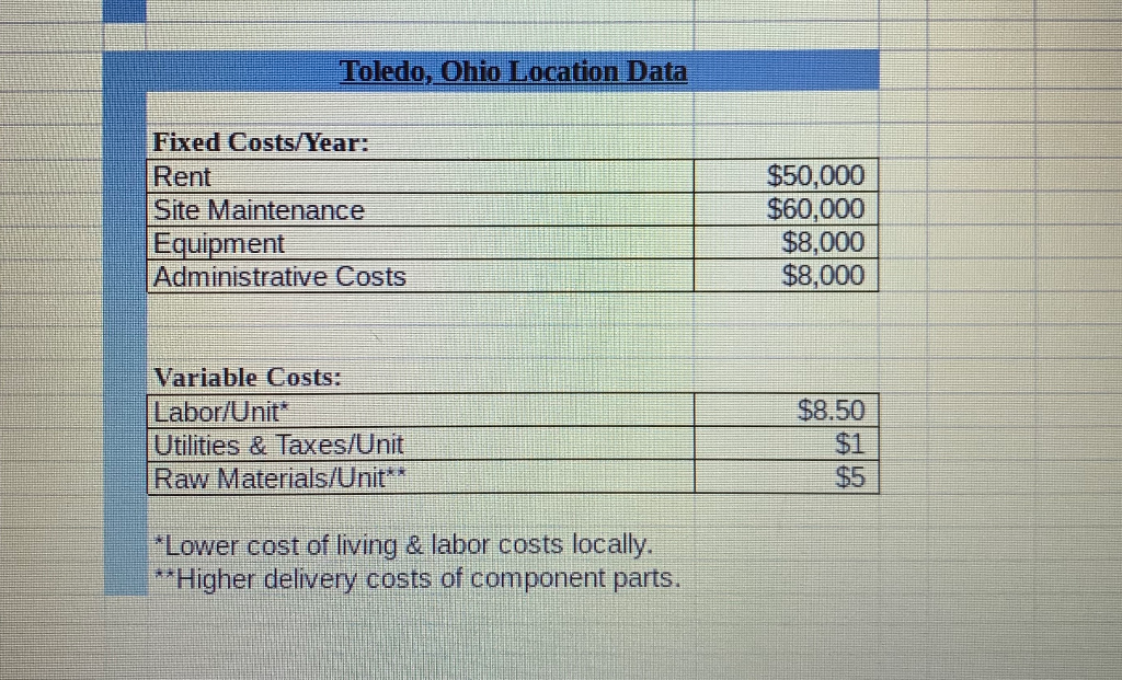 2MOVE LLC CASE SCENARIO: Megan has set up a new