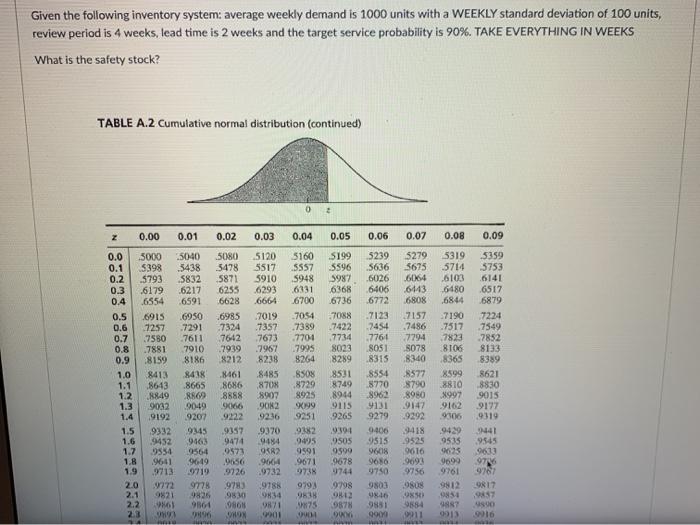 Given the following inventory system: average
