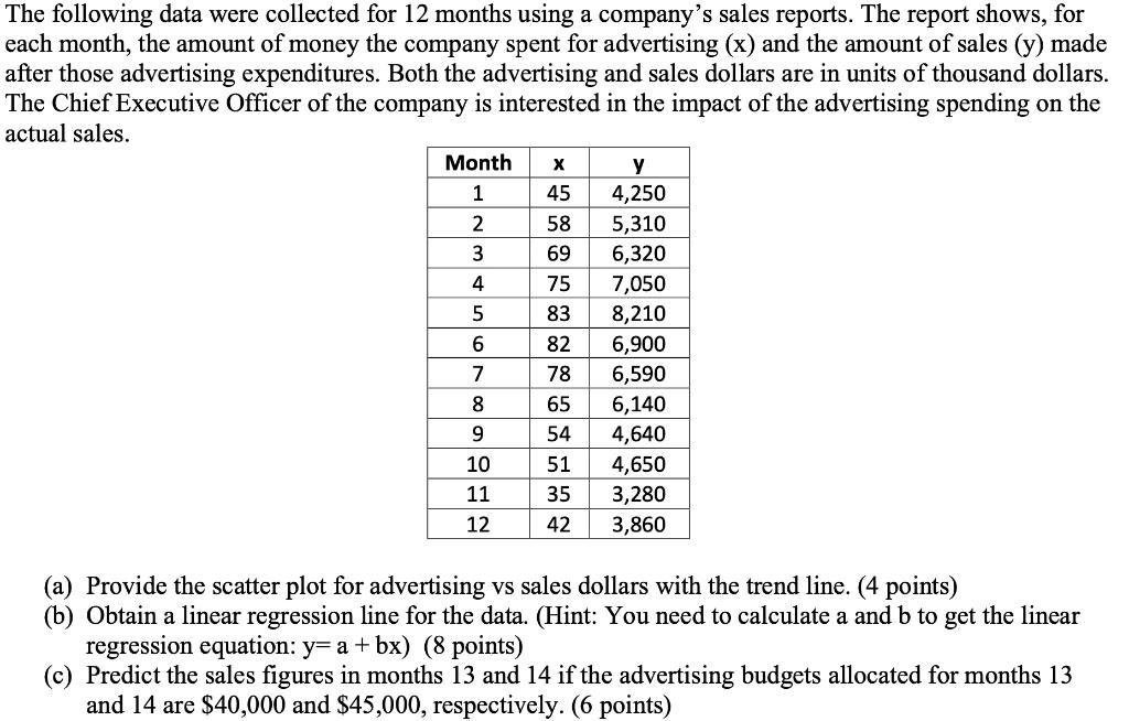 The following data were collected for 12 months