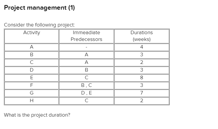 Need as soon as possible please! Project