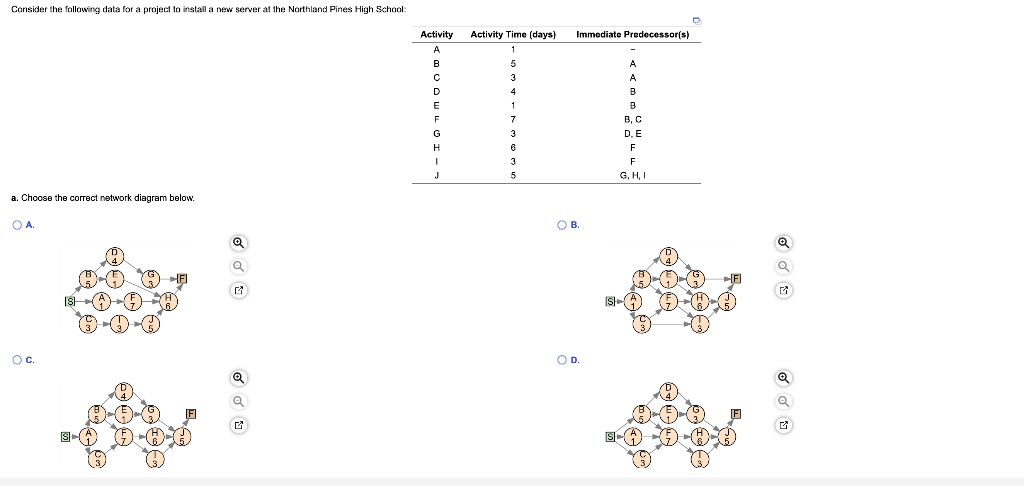 0 A B C D E F G H I OA O ON OU Oc N N b.