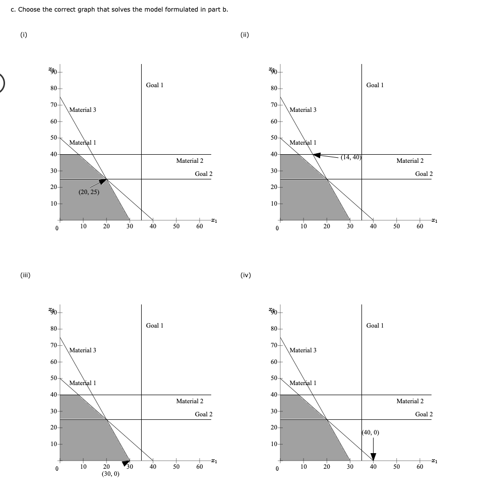 Problem 14-01 (Algorithmic) The RMC Corporation