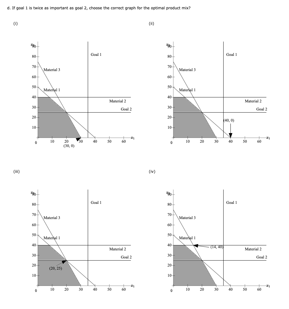 Problem 14-01 (Algorithmic) The RMC Corporation