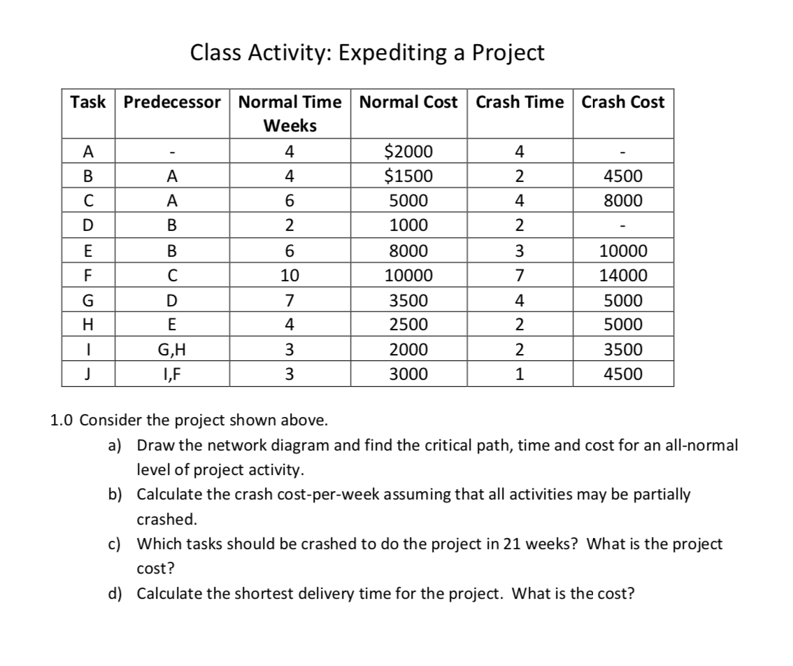 Could you help explain B please? Class Activity: