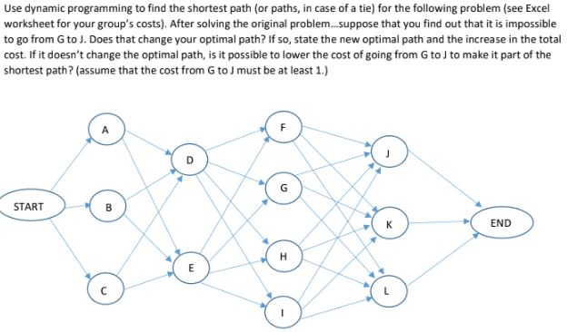 Use dynamic programming to find the shortest path