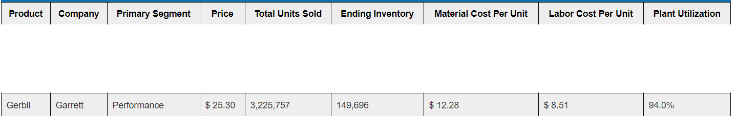 Disregarding potential inventory carrying cost,