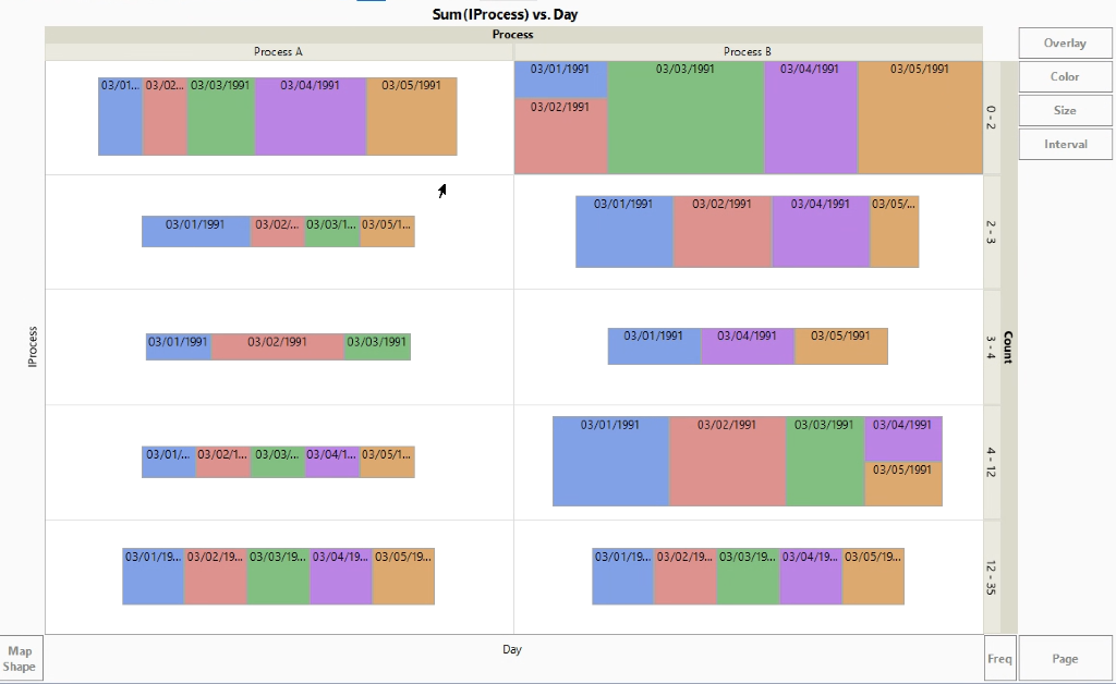 Question: Describe what each graph illustrates