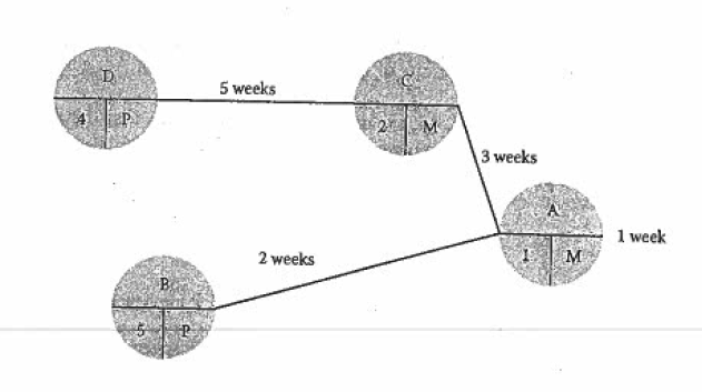 Example MRP: Final Table: 15.14 Consider the part