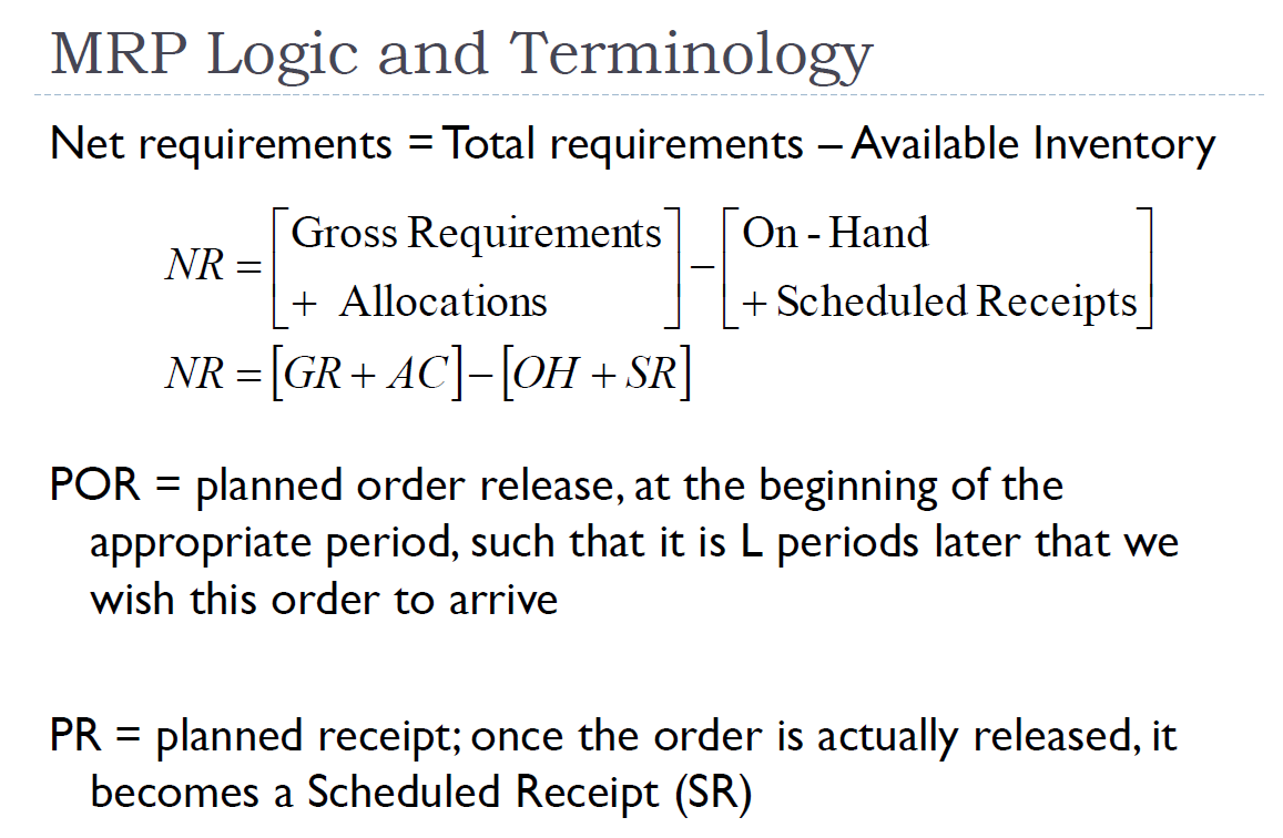 Example MRP: Final Table: 15.14 Consider the part