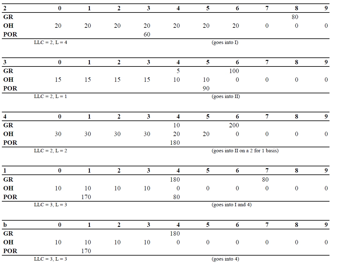 Example MRP: Final Table: 15.14 Consider the part