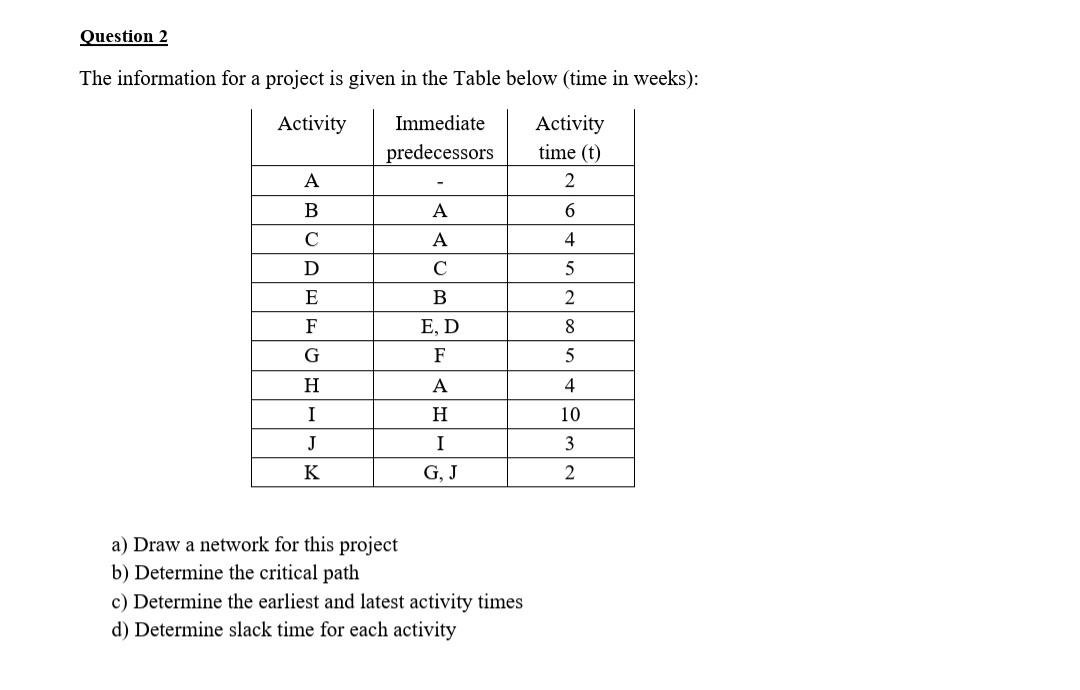 Question 2 The information for a project is given