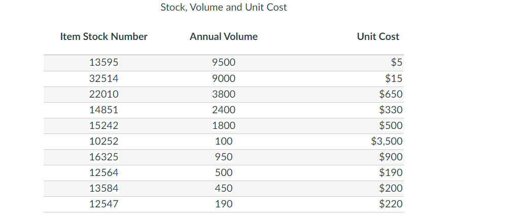 Please include Excel Formulas You have been