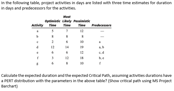 In the following table, project activities in