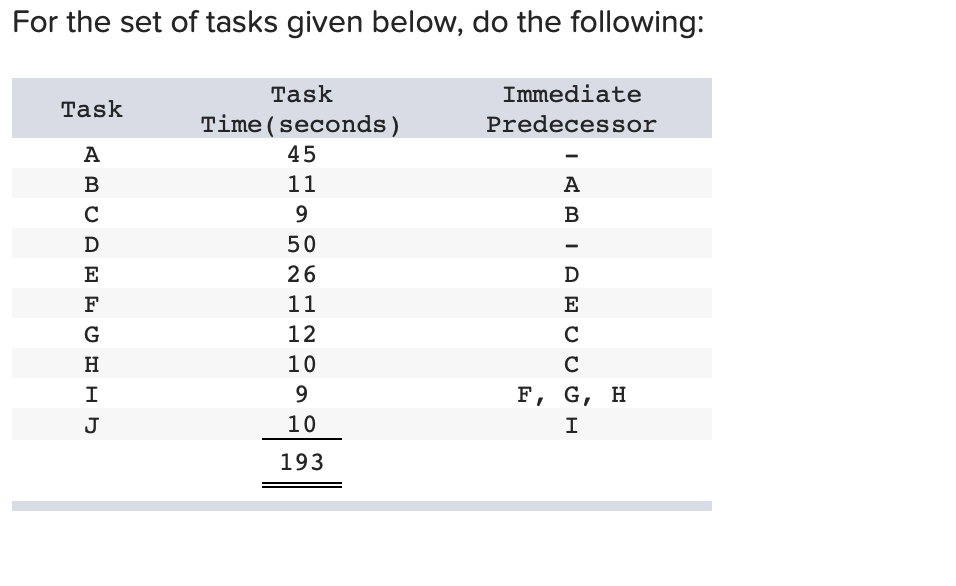 For the set of tasks given below, do the