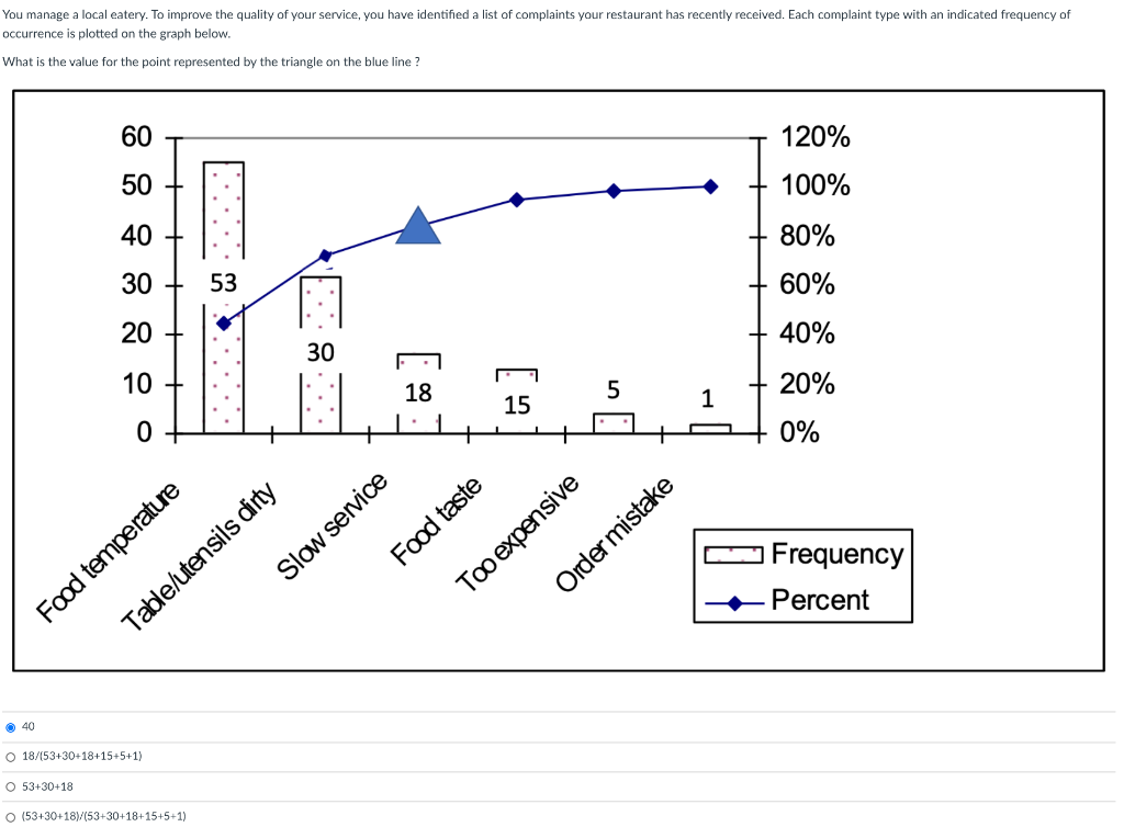 I NEED AN ANSWER QUICKLY! I WILL LIKE/UPVOTE!