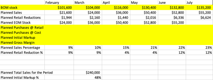 Anne Cummins is in the process of developing the