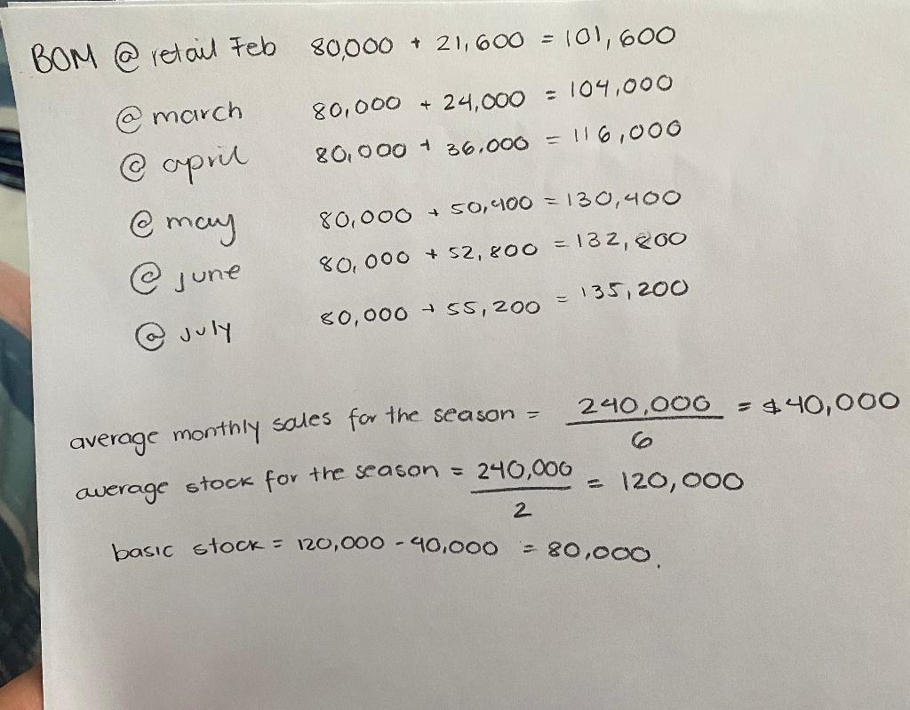 Anne Cummins is in the process of developing the