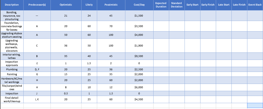 Discussion Questions Develop a network drawing