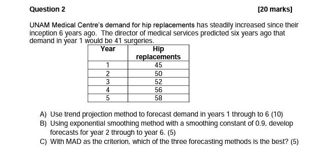 Question 2 [20 marks] UNAM Medical Centre's