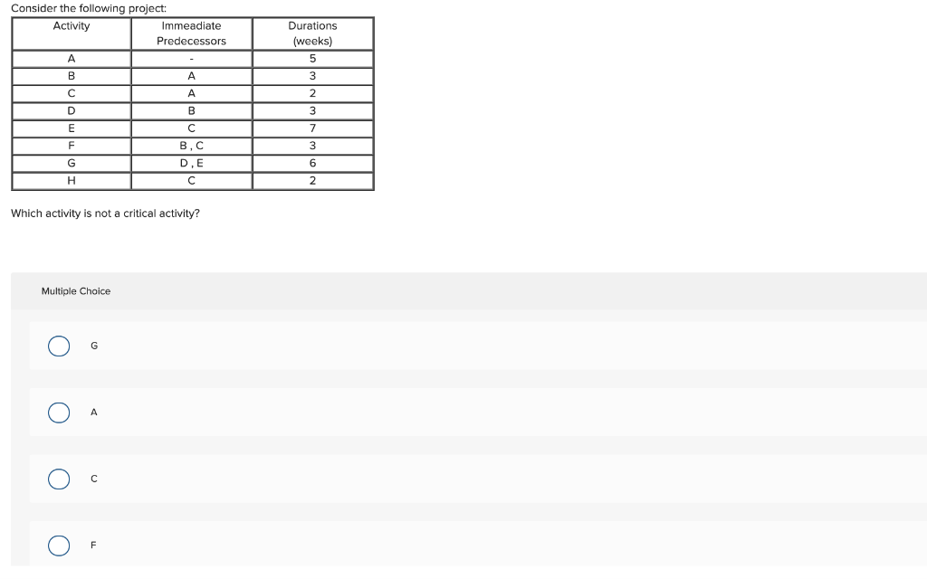 Consider the following project: Activity
